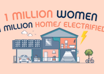 One Million and Counting Shaping Global Change